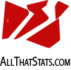 DSI Data Service & Information