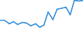 Imports 07101000 Iron ores and concentrates (excluding roasted iron pyrites)                                                                                                                                        /in 1000 Euro /Rep.Cnt: Denmark