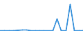 Imports 07291100 Copper ores and concentrates                                                                                                                                                                      /in 1000 Euro /Rep.Cnt: Portugal