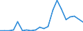 Exports 07291200 Nickel ores and concentrates                                                                                                                                                                       /in 1000 Euro /Rep.Cnt: Belgium