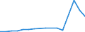 Production sold 07291200 Nickel ores and concentrates                                                                                                                                                               /in 1000 Euro /Rep.Cnt: Finland