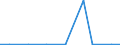 Exports 07291200 Nickel ores and concentrates                                                                                                                                                                         /in 1000 kg /Rep.Cnt: Estonia