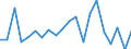 Exports 07291300 Aluminium ores and concentrates                                                                                                                                                                  /in 1000 kg /Rep.Cnt: Netherlands