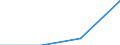 Exporte 07291300 Aluminiumerze und ihre Konzentrate                                                                                                                                                             /in 1000 Euro /Meldeland: Luxemburg