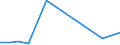 Exports 07291300 Aluminium ores and concentrates                                                                                                                                                                    /in 1000 Euro /Rep.Cnt: Finland