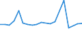 Imports 07291300 Aluminium ores and concentrates                                                                                                                                                                    /in 1000 Euro /Rep.Cnt: Finland