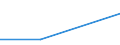 Exports 07291300 Aluminium ores and concentrates                                                                                                                                                                    /in 1000 Euro /Rep.Cnt: Estonia