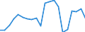 Exports 07291400 Precious metal ores and concentrates                                                                                                                                                               /in 1000 Euro /Rep.Cnt: Finland