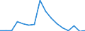 Exports 07291900 Other non-ferrous metal ores and concentrates                                                                                                                                                   /in 1000 Euro /Rep.Cnt: Luxembourg