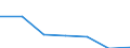 Apparent Consumption 07291900 Other non-ferrous metal ores and concentrates                                                                                                                                           /in 1000 kg /Rep.Cnt: Finland