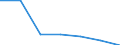 Apparent Consumption 07291900 Other non-ferrous metal ores and concentrates                                                                                                                                         /in 1000 Euro /Rep.Cnt: Finland