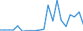 Exports 07291900 Other non-ferrous metal ores and concentrates                                                                                                                                                      /in 1000 Euro /Rep.Cnt: Finland