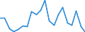 Exports 07291900 Other non-ferrous metal ores and concentrates                                                                                                                                                        /in 1000 kg /Rep.Cnt: Austria