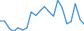 Exports 07291900 Other non-ferrous metal ores and concentrates                                                                                                                                                      /in 1000 Euro /Rep.Cnt: Austria