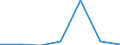 Exports 08111290 Porphyry, basalt, quartzites and other monumental or building stone, crude, roughly trimmed or merely cut (excluding calcareous monumental or building stone of a gravity >= 2.5, granite and sandsto /in 1000 kg /Rep.Cnt: France