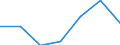 Exports 08111290 Porphyry, basalt, quartzites and other monumental or building stone, crude, roughly trimmed or merely cut (excluding calcareous monumental or building stone of a gravity >= 2.5, granite and  /in 1000 Euro /Rep.Cnt: Netherlands