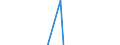 Apparent Consumption 08111290 Porphyry, basalt, quartzites and other monumental or building stone, crude, roughly trimmed or merely cut (excluding calcareous monumental or building stone of a gravity >= 2.5, gr /in 1000 Euro /Rep.Cnt: Portugal