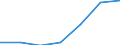 Exports 08111290 Porphyry, basalt, quartzites and other monumental or building stone, crude, roughly trimmed or merely cut (excluding calcareous monumental or building stone of a gravity >= 2.5, granite and sands /in 1000 kg /Rep.Cnt: Portugal