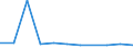 Total production 08112050 Limestone flux, limestone and other calcareous stone used for the manufacture of lime or cement (excluding crushed limestone aggregate and calcareous dimension stone)                       /in 1000 kg /Rep.Cnt: Norway