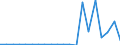 Exports 08114000 Slate, crude, roughly trimmed or merely cut into rectangular or square blocks or slabs                                                                                                        /in 1000 kg /Rep.Cnt: United Kingdom