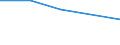 Apparent Consumption 08121300 Mixtures of slag and similar industrial waste products, whether or not incorporating pebbles, gravel, shingle and flint for construction use                                            /in 1000 kg /Rep.Cnt: Finland