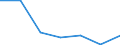 Exporte 08931000 Salz (einschließlich denaturiertes Salz/ ausschließlich Speisesalz) und reines Natriumchlorid, auch in wässriger Lösung oder mit Zusatz von Rieselhilfen (Antibackmittel oder Fluidifianti /in 1000 kg /Meldeland: Ver. Königreich