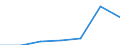 Exporte 08931000 Salz (einschließlich denaturiertes Salz/ ausschließlich Speisesalz) und reines Natriumchlorid, auch in wässriger Lösung oder mit Zusatz von Rieselhilfen (Antibackmittel oder Fluidifiantien)     /in 1000 Euro /Meldeland: Irland