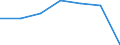 Exporte 08931000 Salz (einschließlich denaturiertes Salz/ ausschließlich Speisesalz) und reines Natriumchlorid, auch in wässriger Lösung oder mit Zusatz von Rieselhilfen (Antibackmittel oder Fluidifiantien)   /in 1000 Euro /Meldeland: Schweden