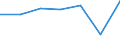 Importe 08931000 Salz (einschließlich denaturiertes Salz/ ausschließlich Speisesalz) und reines Natriumchlorid, auch in wässriger Lösung oder mit Zusatz von Rieselhilfen (Antibackmittel oder Fluidifiantien)     /in 1000 kg /Meldeland: Schweden