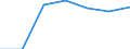 Exporte 08931000 Salz (einschließlich denaturiertes Salz/ ausschließlich Speisesalz) und reines Natriumchlorid, auch in wässriger Lösung oder mit Zusatz von Rieselhilfen (Antibackmittel oder Fluidifiantien) /in 1000 Euro /Meldeland: Österreich