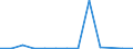 Importe 08992100 Diamanten und Edelsteine (ohne Industriediamanten), roh oder nur gesägt, gespalten oder rau geschliffen oder grob geformt                                                                        /in 1000 c/k /Meldeland: Schweden