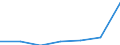 Imports 100000Z1 Prepared and preserved meat, meat offal or blood, including prepared meat and offal dishes                                                                                                           /in 1000 kg /Rep.Cnt: Denmark