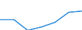 Exports 100000Z2 Fish, crustaceans, molluscs and other aquatic invertebrates, otherwise prepared or preserved, including prepared meals and dishes                                                               /in 1000 Euro /Rep.Cnt: Luxembourg