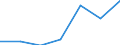 Apparent Consumption 100000Z2 Fish, crustaceans, molluscs and other aquatic invertebrates, otherwise prepared or preserved, including prepared meals and dishes                                                     /in 1000 Euro /Rep.Cnt: Finland