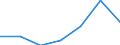 Exports 100000Z3 Vegetables (except potatoes), preserved otherwise than by vinegar or acetic acid, including prepared vegetable dishes                                                                             /in 1000 kg /Rep.Cnt: Luxembourg