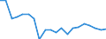 Exports 10111140 Fresh or chilled carcases, half-carcases and quarters with bone in, of beef and veal                                                                                                             /in 1000 kg /Rep.Cnt: Netherlands