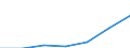 Exporte 10112000 Genießbare Schlachtnebenerzeugnisse von Rindern, Schweinen, Schafen, Ziegen, Pferden und Eseln, frisch, gekühlt oder gefroren                                                                  /in 1000 kg /Meldeland: Deutschland