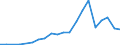 Exports 10113300 Frozen carcases, half-carcases and cuts, of lamb or sheep                                                                                                                                         /in 1000 kg /Rep.Cnt: Luxembourg