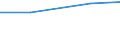 Apparent Consumption 10113500 Frozen meat, of horses and other equines                                                                                                                                                /in 1000 kg /Rep.Cnt: Finland