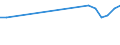 Apparent Consumption 10113930 Fresh, chilled or frozen edible meat and offal (including meat and offal of rabbits, hares and game/ excluding frog legs, and meat and offal of poultry, bovine and equine animals, swi /in 1000 kg /Rep.Cnt: Belgium