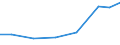 Verkaufte Produktion 10114200 Rohe Häute und Felle von Rindern, Pferden und anderen Einhufern, ganz                                                                                                              /in 1000 Euro /Meldeland: Dänemark