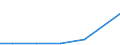 Verkaufte Produktion 10114200 Rohe Häute und Felle von Rindern, Pferden und anderen Einhufern, ganz                                                                                                               /in 1000 p/st /Meldeland: Belgien