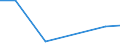 Verkaufte Produktion 10114200 Rohe Häute und Felle von Rindern, Pferden und anderen Einhufern, ganz                                                                                                              /in 1000 p/st /Meldeland: Norwegen