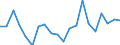 Exports 10114400 Skins of sheep or lambs                                                                                                                                                                             /in 1000 p/st /Rep.Cnt: Greece