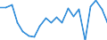 Exports 10114400 Skins of sheep or lambs                                                                                                                                                                           /in 1000 p/st /Rep.Cnt: Portugal