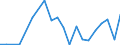 Exports 10114400 Skins of sheep or lambs                                                                                                                                                                         /in 1000 p/st /Rep.Cnt: Luxembourg