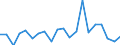 Exports 10115070 Fats of bovine animals/ sheep or goats/ raw or rendered                                                                                                                                                /in 1000 kg /Rep.Cnt: Italy