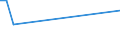 Apparent Consumption 10115070 Fats of bovine animals/ sheep or goats/ raw or rendered                                                                                                                                  /in 1000 kg /Rep.Cnt: Greece