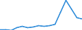 Imports 10116090 Animal disposal, unfit for human consumption (excluding fish, guts, bladders and stomachs)                                                                                                      /in 1000 Euro /Rep.Cnt: Luxembourg