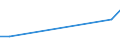 Apparent Consumption 10122015 Frozen whole turkeys                                                                                                                                                                    /in 1000 kg /Rep.Cnt: Finland